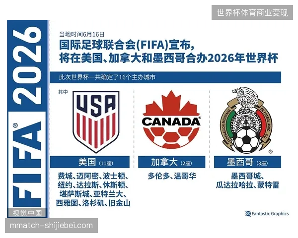 2026年6月世界杯旅游产品销售滞后,核心消费群体回流至OTA平台 2026年6月世界杯旅游产品销售滞后,核心消费群体回流至OTA平台
